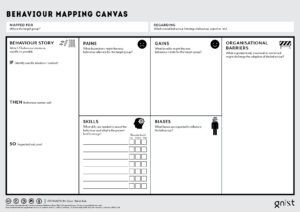 Behavior Mapping Canvas by Gnist